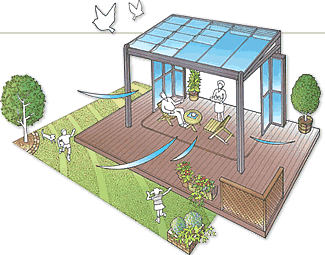 ガーデンルーム、サンルーム機能と役割